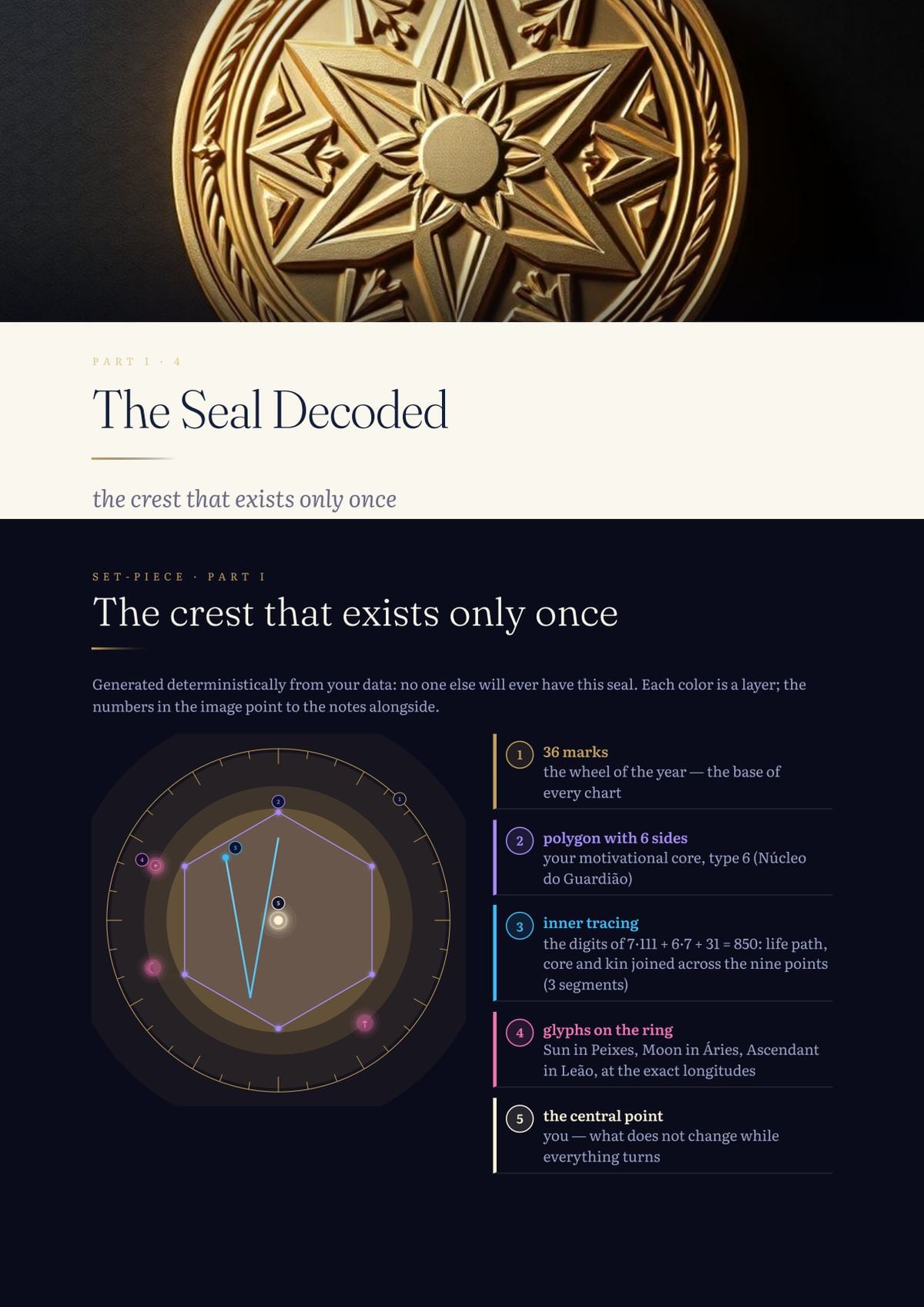 The sigil of this copy, decoded layer by layer